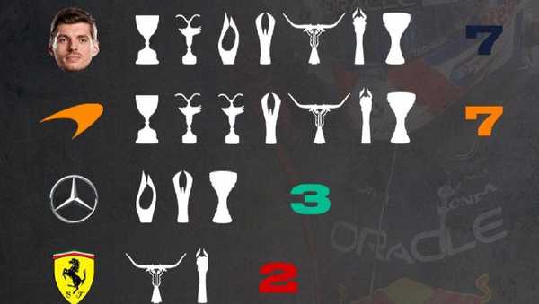 Подиумы после летнего перерыва